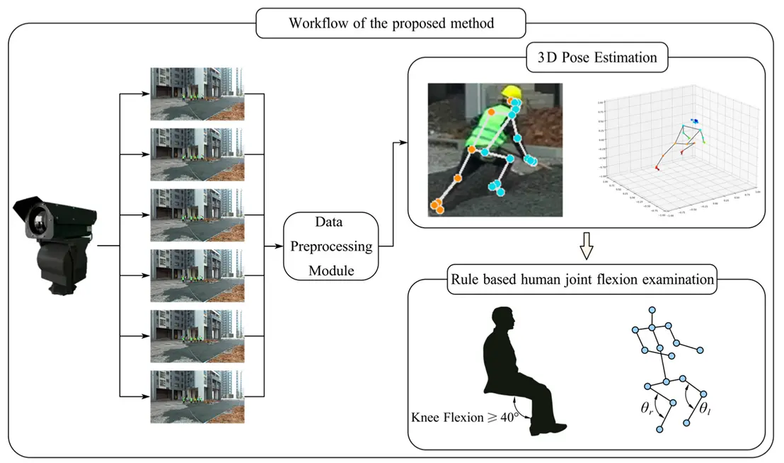 Tecnologia di analisi visiva e tracciamento